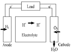Figure 4: PSCAD/EMTDC implementation of microturbine  