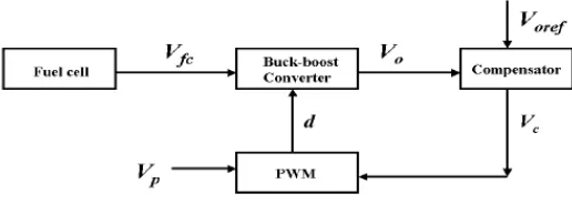 Figure 8: Schematic diagram of buck-boost converter connected to fuel cell  