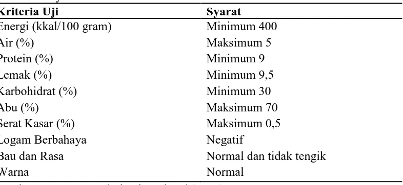 Tabel 2.1. Syarat Mutu Biskuit Menurut SNI 01-2973-1992 Kriteria Uji Syarat 