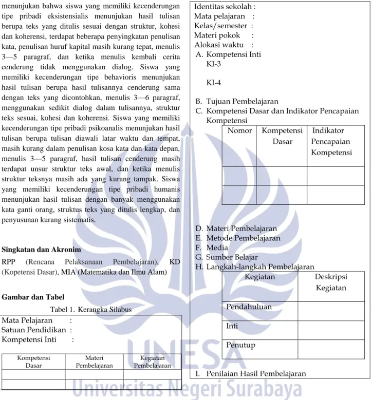 Gambar dan Tabel 