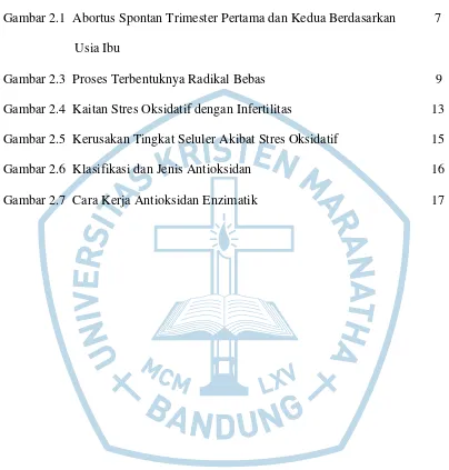 Gambar 2.3  Proses Terbentuknya Radikal Bebas 