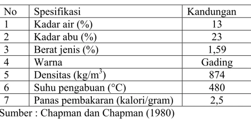 Tabel 2. Karakteristik natrium alginat 