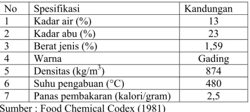 Tabel 3. Spesifikasi mutu asam alginat dan natrium alginat 