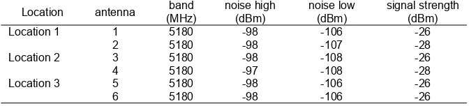 Table 2. Result of Average output data rate [16] 