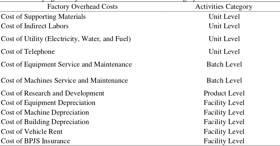 Table 9. Production Cost Activities 