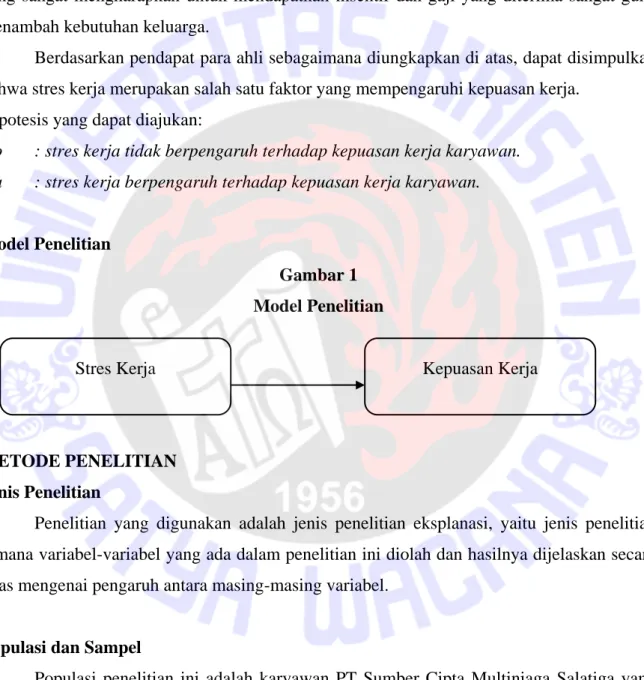 Gambar 1  Model Penelitian 