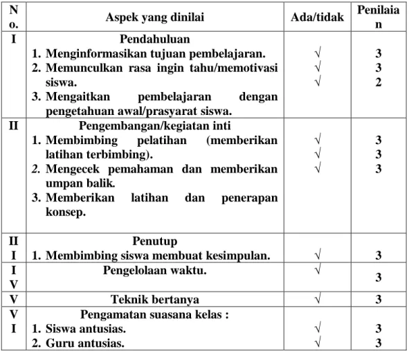 Tabel 4.5Pengelolaan Pembelajaran Pada Siklus II  N