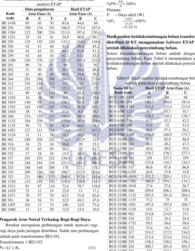 ANALISIS KETIDAKSEIMBANGAN BEBAN TRANSFORMATOR DISTRIBUSI 20 KV DAN ...
