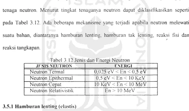 Tabel 3.12 Jenis dan Energy Neutron