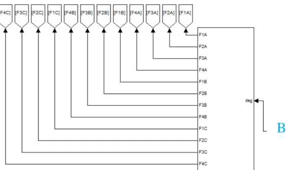 Gambar 3.12(a) Model demux input dari model inverse kinematik ke masing-masing linkage 