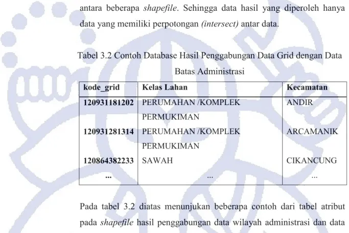 Tabel 3.2 Contoh Database Hasil Penggabungan Data Grid dengan Data  Batas Administrasi 