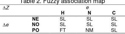 Table 2. Fuzzy association map 