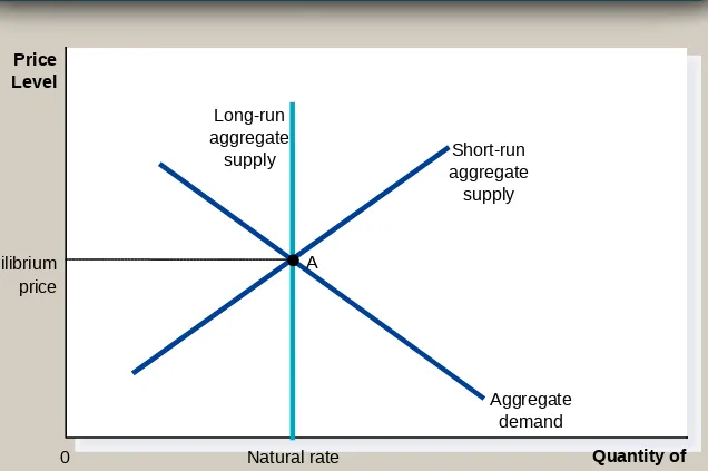 Figure 7 Keseimbangan Jangka Panjang