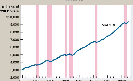 Figure 1 A Look At Short-Run Economic Fluctuations