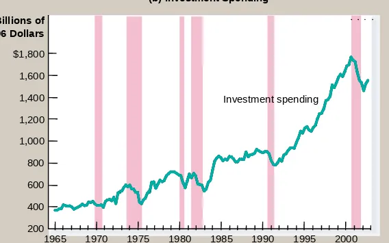 Figure 1 A Look At Short-Run Economic Fluctuations