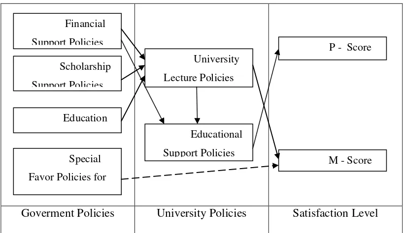 Gambar 2.3. Model Konseptual SEM (A Structural Equation Model) 