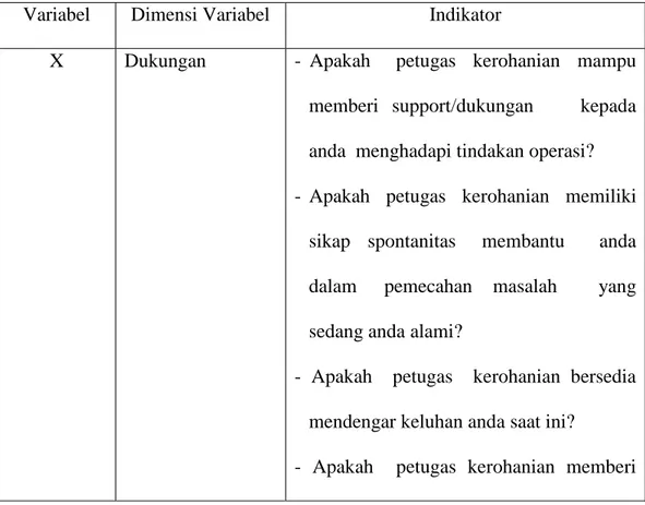 Tabel 1. Dimensi-Dimensi Variabel X dan Variabel Y 