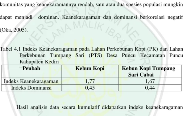 Tabel 4.1 Indeks Keanekaragaman pada Lahan Perkebunan Kopi (PK) dan Lahan  Perkebunan  Tumpang  Sari  (PTS) Desa  Puncu  Kecamatan  Puncu  Kabupaten Kediri  