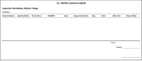 Gambar III.15 : Rancangan Laporan Perolehan Aktiva Tetap 