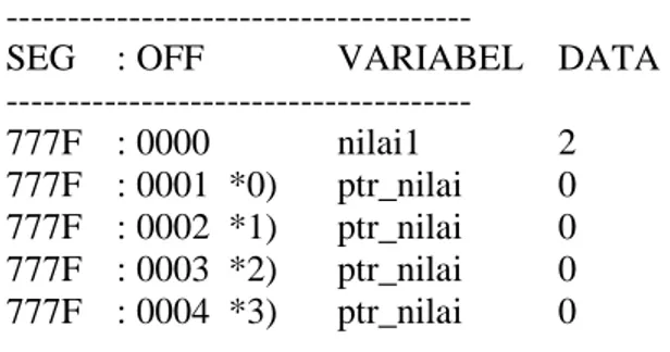 tabel  di  atas  menunjukan  gambaran  bagaimana  pemberian  nilai  tersebut  berlangsung  di  dalam  RAM
