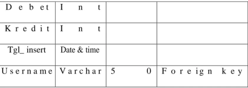 Tabel 3 Struktur Jurnal_Penyesuaian 