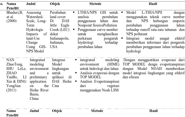 Tabel 2.3 Ringkasan beberapa penelitian terkait    