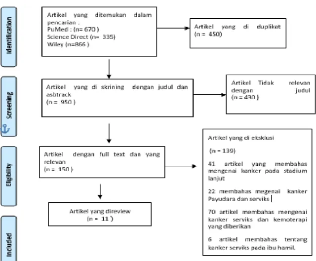 Gambar 1. PRISMA Flowchart  