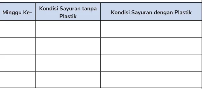 Tabel Pengamatan
