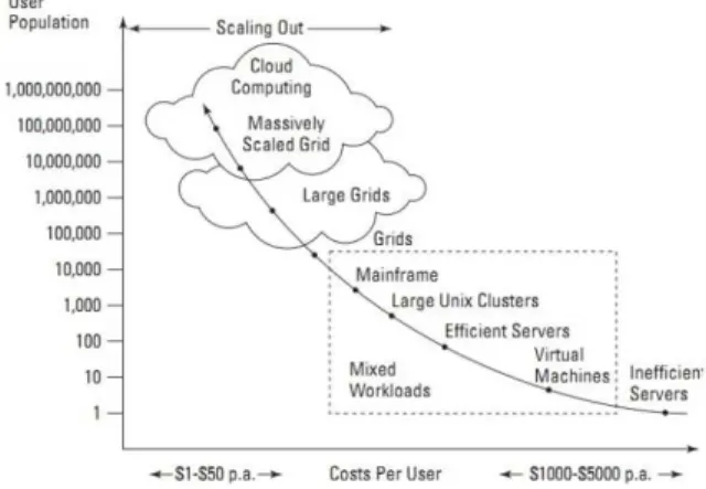 Gambar 1. Data Center Konvensional dan Cloud Data  Center 