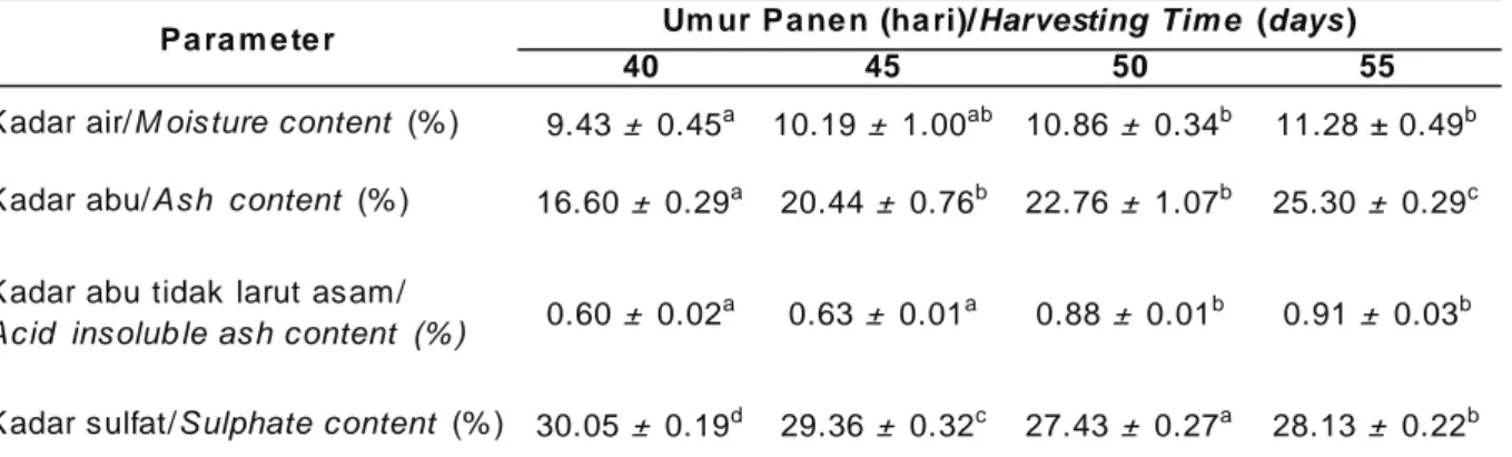 Tabel 1. Karakteristik kimia kappa karaginan dari Kappaphycus alvarezii pada berbagai umur panen