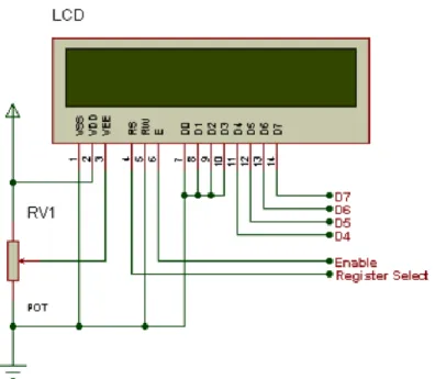 Gambar 2.2 Liquid crystal display  Berikut merupakan tabel konfigurasi pin dari LCD 16x2 :   Tabel 2.1 Konfigurasi Pin dari LCD 16x2
