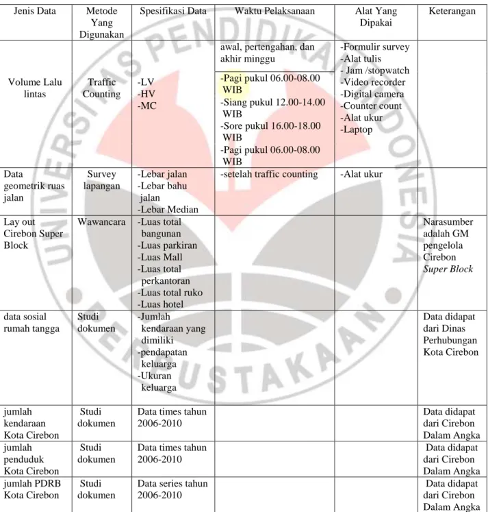 Tabel 3.1. Matrik Pengumpulan Data 