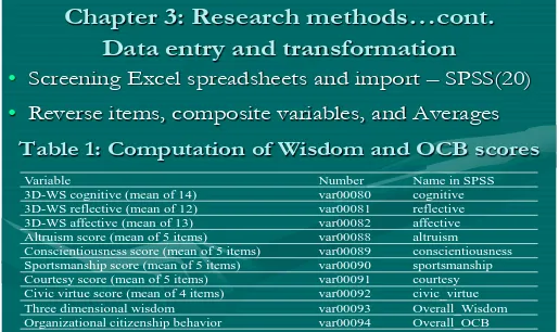 Table 1: Computation of Wisdom and OCB scores