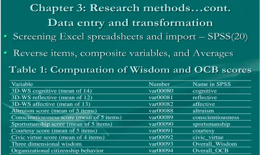 Table 1: Computation of Wisdom and OCB scores