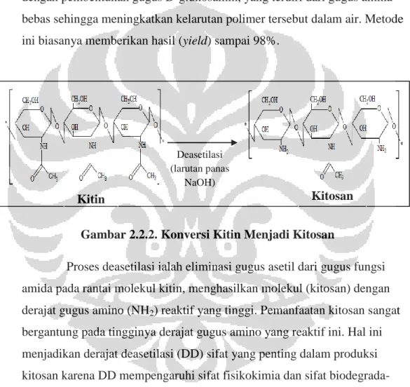 Gambar 2.2.2. Konversi Kitin Menjadi Kitosan 