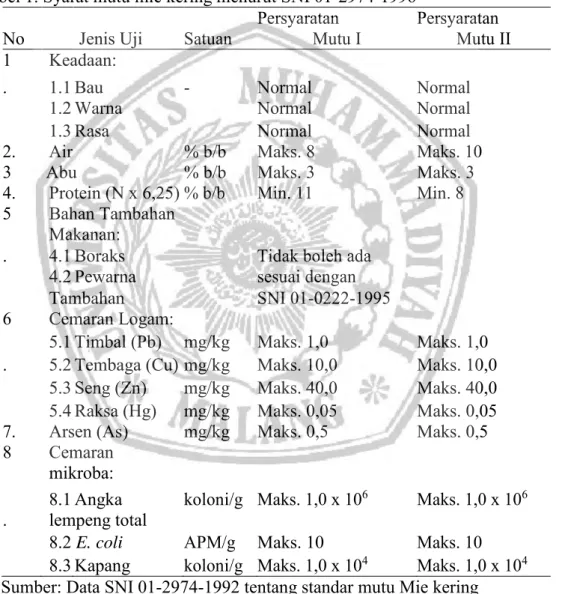 Tabel 1. Syarat mutu mie kering menurut SNI 01-2974-1996 