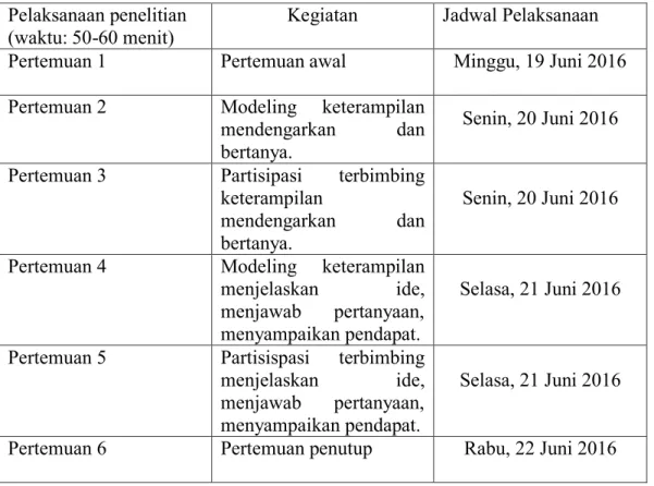 Tabel 3.5 Pelaksanaan Konseling di IAIN Antasari Banjarmasin. 