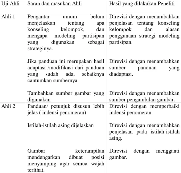 Tabel  3.2  Saran  Perbaikan  Uji  Ahli  Panduan  Konseling  Strategi  Modeling  Partisipan