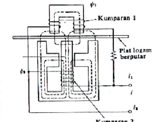 Gambar 8. Konstruksi Tipe Elektrostatis  f.  Tipe Thermocouple 