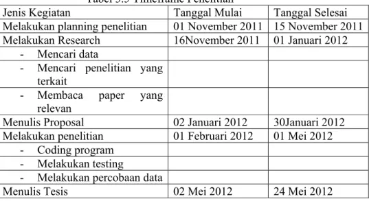 Tabel 3.4 Tabel Confusion Matrix 