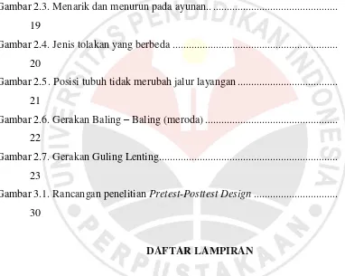 Gambar 2.3. Menarik dan menurun pada ayunan.. ..............................................