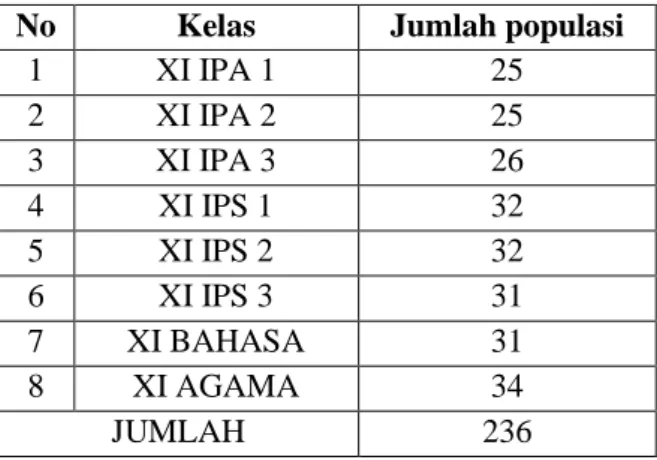 Tabel 1. Populasi Penelitian 