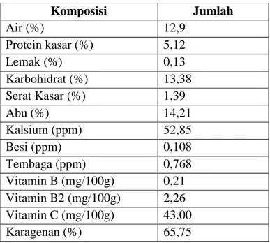 Tabel 4. Komposisi Kimia Rumput Laut Kering Eucheuma spinosum  (Poncomulyo, 2006 dalam Ulfah, 2009) 