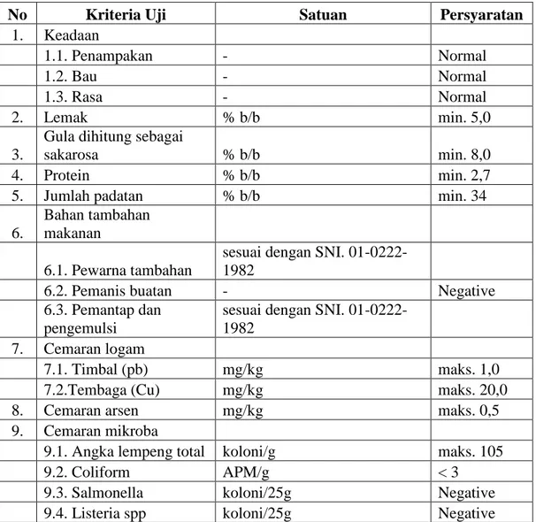 Tabel 1. Syarat Mutu Es krim menurut SNI 01-3713-1995 