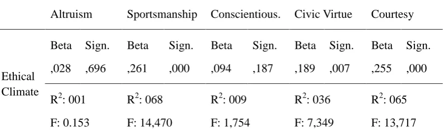 Table 4: Regression Analysis 