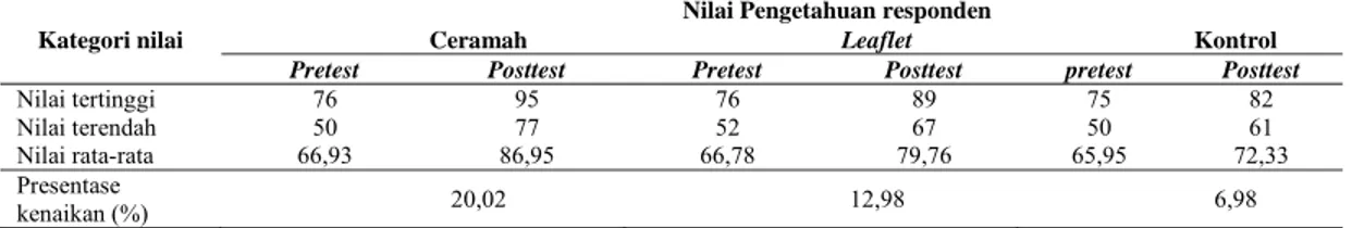 Tabel 7. Distribusi ketersediaan MCK pada responden ibu-ibu di Kabupaten Rembang 
