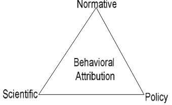 Figure 1. Behavioral attribution as the conduit of  