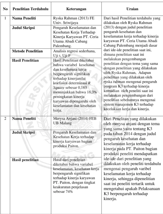 Tabel 2.1 Penelitian Terdahulu 