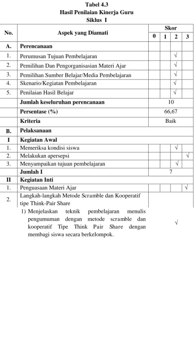 Tabel 4.3 Hasil Penilaian Kinerja Guru 