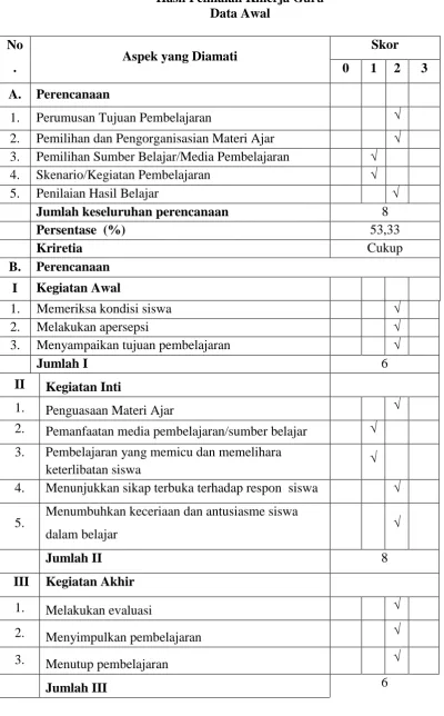 Tabel 4.1 Hasil Penilaian Kinerja Guru 